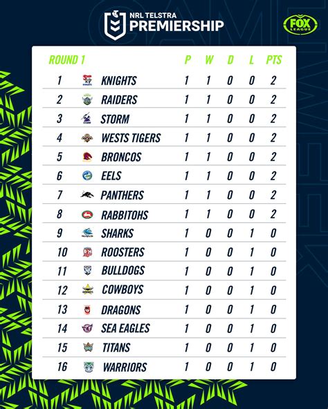 nrl live ladder fox.